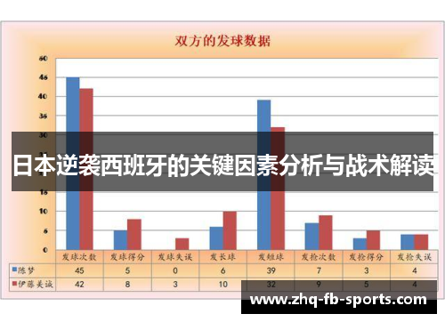 日本逆袭西班牙的关键因素分析与战术解读