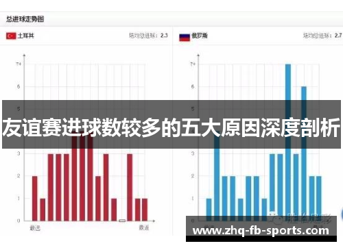 友谊赛进球数较多的五大原因深度剖析 友谊赛进球数较多的五大原因深度剖析