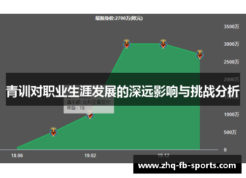 青训对职业生涯发展的深远影响与挑战分析 青训对职业生涯发展的深远影响与挑战分析