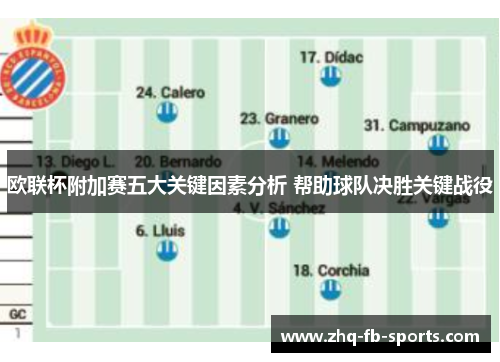 欧联杯附加赛五大关键因素分析 帮助球队决胜关键战役