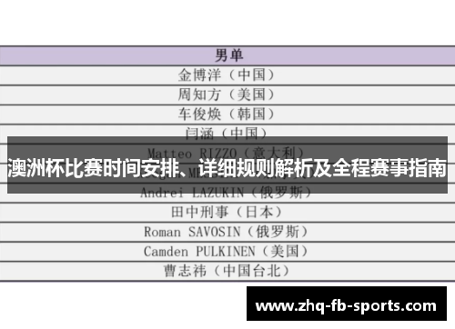 澳洲杯比赛时间安排、详细规则解析及全程赛事指南 澳洲杯比赛时间安排、详细规则解析及全程赛事指南
