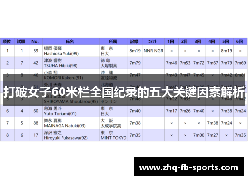 打破女子60米栏全国纪录的五大关键因素解析